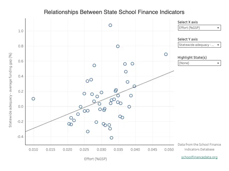 Relationships Between State Indicators visualization
