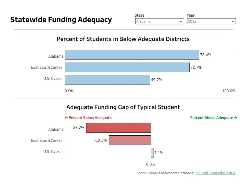 Statewide funding advocacy visualization