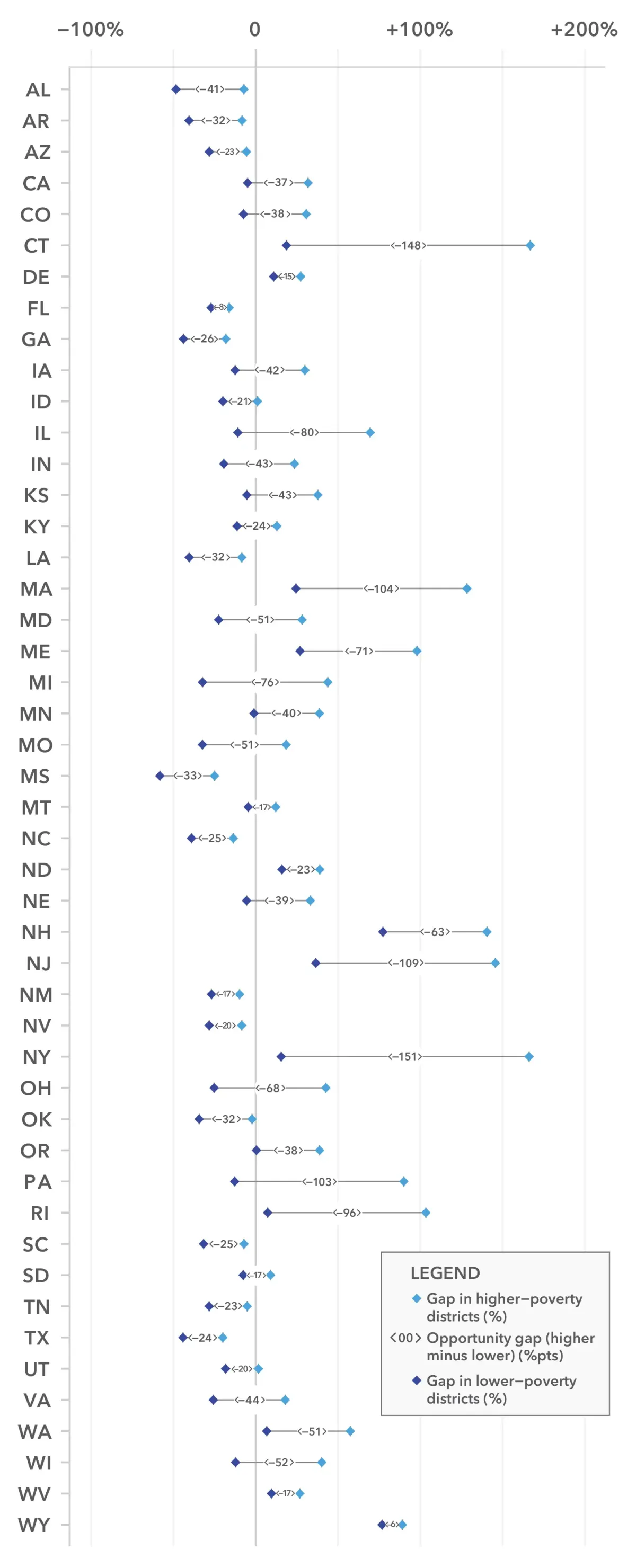 2026 Annual Report - Figure 4