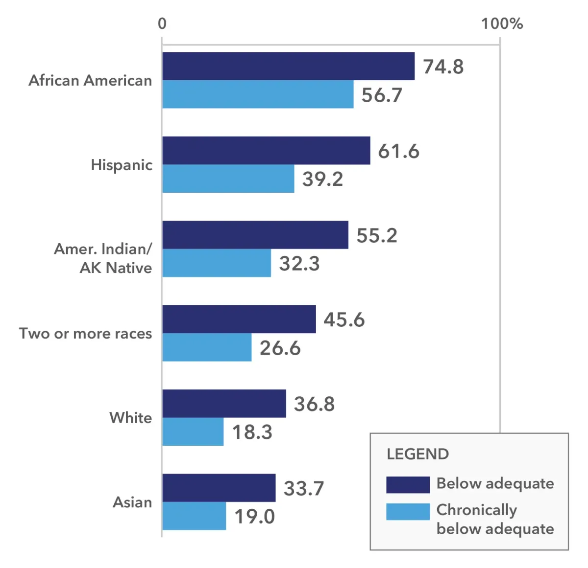 2026 Annual Report - Figure 5